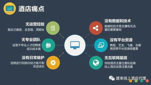酒店OTA代理 一步帶你了解線上酒店旅行社業(yè)務